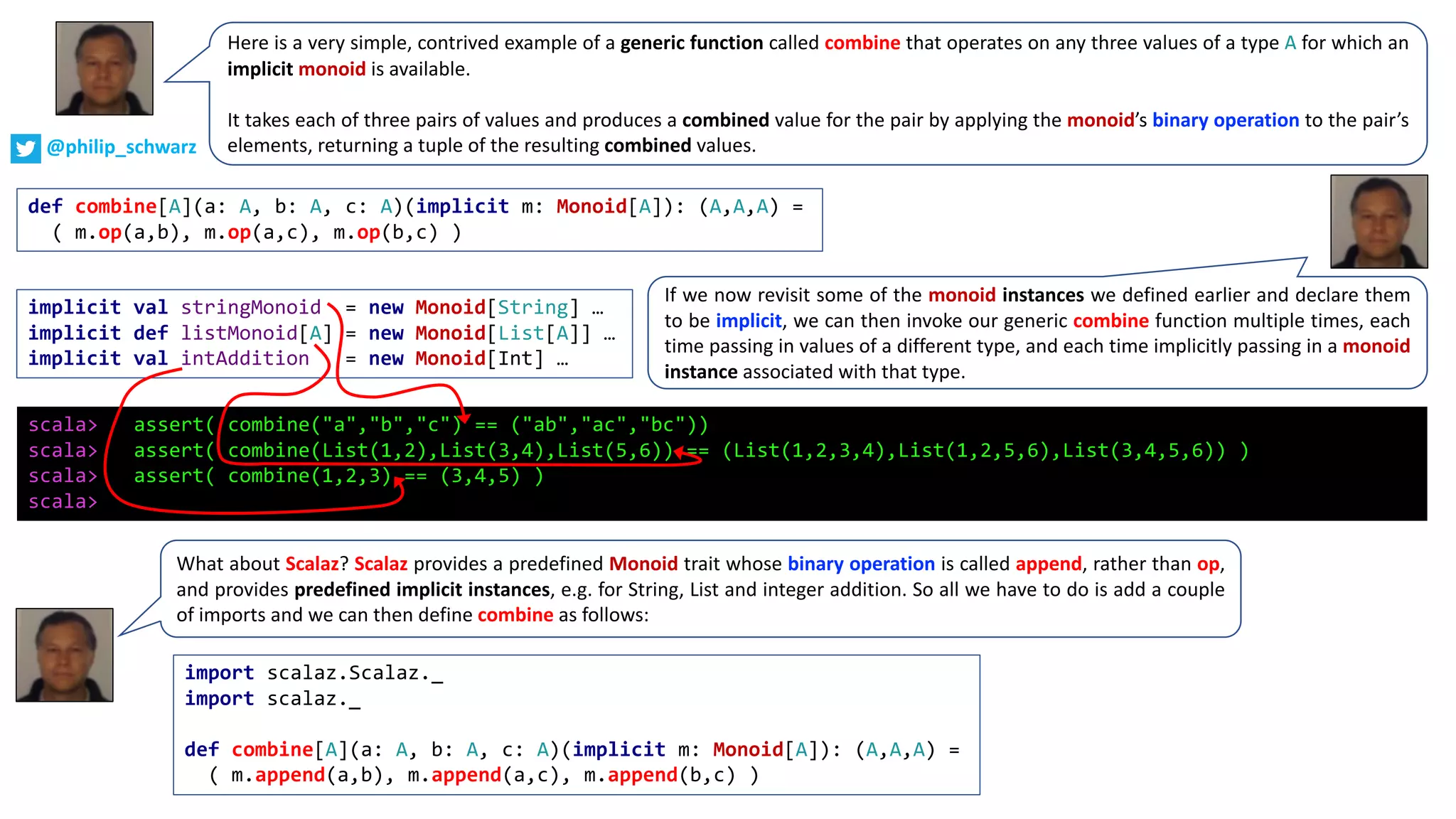 def combine[A](a: A, b: A, c: A)(implicit m: Monoid[A]): (A,A,A) =
( m.op(a,b), m.op(a,c), m.op(b,c) )
scala> assert( combine("a","b","c") == ("ab","ac","bc"))
scala> assert( combine(List(1,2),List(3,4),List(5,6)) == (List(1,2,3,4),List(1,2,5,6),List(3,4,5,6)) )
scala> assert( combine(1,2,3) == (3,4,5) )
scala>
Here is a very simple, contrived example of a generic function called combine that operates on any three values of a type A for which an
implicit monoid is available.
It takes each of three pairs of values and produces a combined value for the pair by applying the monoid’s binary operation to the pair’s
elements, returning a tuple of the resulting combined values.@philip_schwarz
What about Scalaz? Scalaz provides a predefined Monoid trait whose binary operation is called append, rather than op,
and provides predefined implicit instances, e.g. for String, List and integer addition. So all we have to do is add a couple
of imports and we can then define combine as follows:
implicit val stringMonoid = new Monoid[String] …
implicit def listMonoid[A] = new Monoid[List[A]] …
implicit val intAddition = new Monoid[Int] …
If we now revisit some of the monoid instances we defined earlier and declare them
to be implicit, we can then invoke our generic combine function multiple times, each
time passing in values of a different type, and each time implicitly passing in a monoid
instance associated with that type.
import scalaz.Scalaz._
import scalaz._
def combine[A](a: A, b: A, c: A)(implicit m: Monoid[A]): (A,A,A) =
( m.append(a,b), m.append(a,c), m.append(b,c) )
 