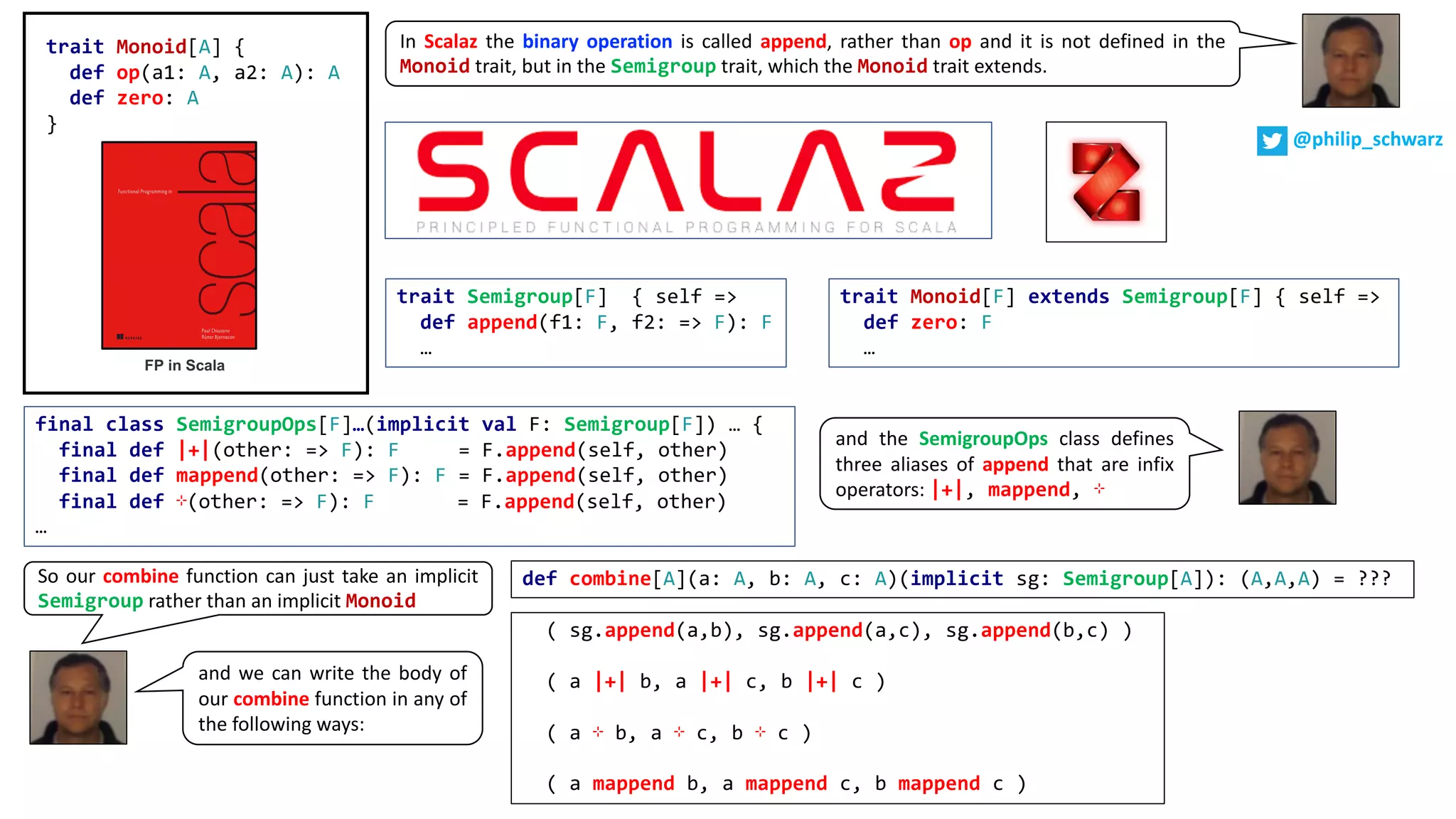 trait Monoid[F] extends Semigroup[F] { self =>
def zero: F
…
trait Semigroup[F] { self =>
def append(f1: F, f2: => F): F
…
In Scalaz the binary operation is called append, rather than op and it is not defined in the
Monoid trait, but in the Semigroup trait, which the Monoid trait extends.
@philip_schwarz
final class SemigroupOps[F]…(implicit val F: Semigroup[F]) … {
final def |+|(other: => F): F = F.append(self, other)
final def mappend(other: => F): F = F.append(self, other)
final def ⊹(other: => F): F = F.append(self, other)
…
and the SemigroupOps class defines
three aliases of append that are infix
operators: |+|, mappend, ⊹
def combine[A](a: A, b: A, c: A)(implicit sg: Semigroup[A]): (A,A,A) = ???So our combine function can just take an implicit
Semigroup rather than an implicit Monoid
( sg.append(a,b), sg.append(a,c), sg.append(b,c) )
( a |+| b, a |+| c, b |+| c )
( a ⊹ b, a ⊹ c, b ⊹ c )
( a mappend b, a mappend c, b mappend c )
and we can write the body of
our combine function in any of
the following ways:
trait Monoid[A] {
def op(a1: A, a2: A): A
def zero: A
}
FP in Scala
 