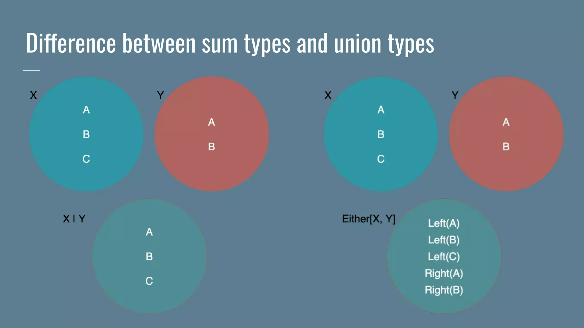Difference between sum types and union types
 