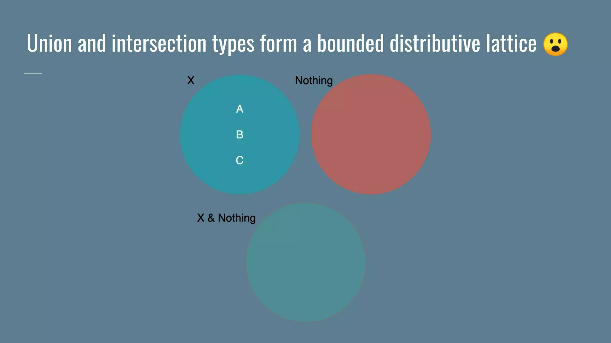 Union and intersection types form a bounded distributive lattice 😮
 