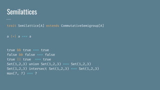 Semilattices
trait Semilattice[A] extends CommutativeSemigroup[A]
a |+| a === a
true && true === true
false && false === false
true || true === true
Set(1,2,3) union Set(1,2,3) === Set(1,2,3)
Set(1,2,3) intersect Set(1,2,3) === Set(1,2,3)
max(7, 7) === 7
 