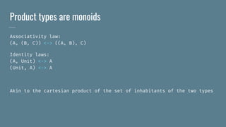 Product types are monoids
Associativity law:
(A, (B, C)) <-> ((A, B), C)
Identity laws:
(A, Unit) <-> A
(Unit, A) <-> A
Akin to the cartesian product of the set of inhabitants of the two types
 