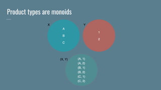 Product types are monoids
 