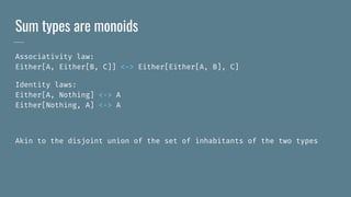 Sum types are monoids
Associativity law:
Either[A, Either[B, C]] <-> Either[Either[A, B], C]
Identity laws:
Either[A, Nothing] <-> A
Either[Nothing, A] <-> A
Akin to the disjoint union of the set of inhabitants of the two types
 