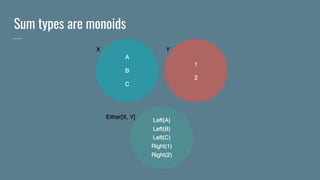 Sum types are monoids
 