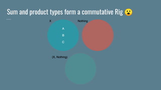 Sum and product types form a commutative Rig 😮
 