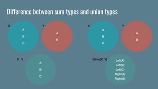 Difference between sum types and union types
 