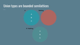 Union types are bounded semilattices
 