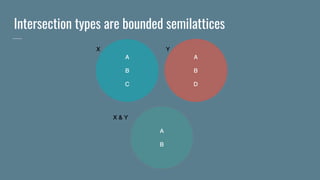 Intersection types are bounded semilattices
 