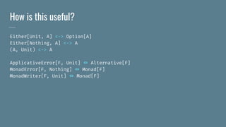 How is this useful?
Either[Unit, A] <-> Option[A]
Either[Nothing, A] <-> A
(A, Unit) <-> A
ApplicativeError[F, Unit] ⇔ Alternative[F]
MonadError[F, Nothing] ⇔ Monad[F]
MonadWriter[F, Unit] ⇔ Monad[F]
 
