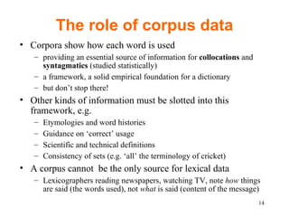 The role of corpus data Corpora show how each word is used providing an essential source of information for  collocations  and  syntagmatics  (studied statistically) a framework, a solid empirical foundation for a dictionary but don’t stop there! Other kinds of information must be slotted into this framework, e.g.  Etymologies and word histories  Guidance on ‘correct’ usage Scientific and technical definitions Consistency of sets (e.g. ‘all’ the terminology of cricket) A corpus cannot  be the only source for lexical data Lexicographers reading newspapers, watching TV, note  how  things are said (the words used), not  what  is said (content of the message) 
