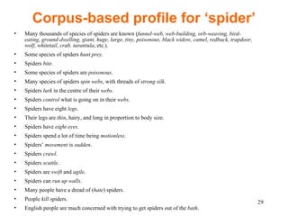 Corpus-based profile for ‘spider’ Many thousands of species of spiders are known ( funnel-web, web-building, orb-weaving, bird-eating, ground-dwelling, giant, huge, large, tiny, poisonous, black widow, camel, redback, trapdoor, wolf, whitetail, crab. tarantula , etc.). Some species of spiders  hunt   prey . Spiders  bite . Some species of spiders are  poisonous . Many species of spiders  spin   webs , with threads of  strong   silk . Spiders  lurk  in the centre of their  webs . Spiders  control  what is going on in their  webs . Spiders have eight  legs . Their legs are  thin , hairy, and long in proportion to body size. Spiders have  eight eyes . Spiders spend a lot of time being  motionless. Spiders’  movement  is  sudden . Spiders  crawl . Spiders  scuttle . Spiders are  swift  and  agile . Spiders can  run   up   walls . Many people have a dread of ( hate ) spiders. People  kill  spiders. English people are much concerned with trying to get spiders out of the  bath . 