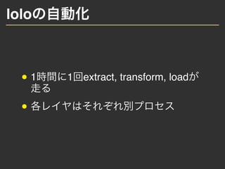 lolo
1 1 extract, transform, load
 