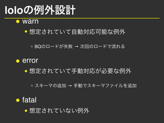 lolo
warn
BQ 
error

fatal
 