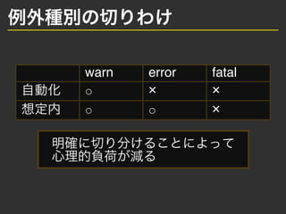 warn error fatal
  
  
 