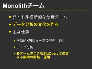 Monolith
KPI
BigQuery
 
