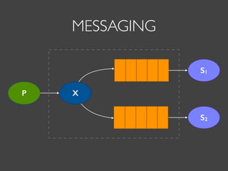 MESSAGING
XP
S2
S1
 