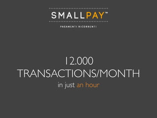 12.000
TRANSACTIONS/MONTH
in just an hour
 