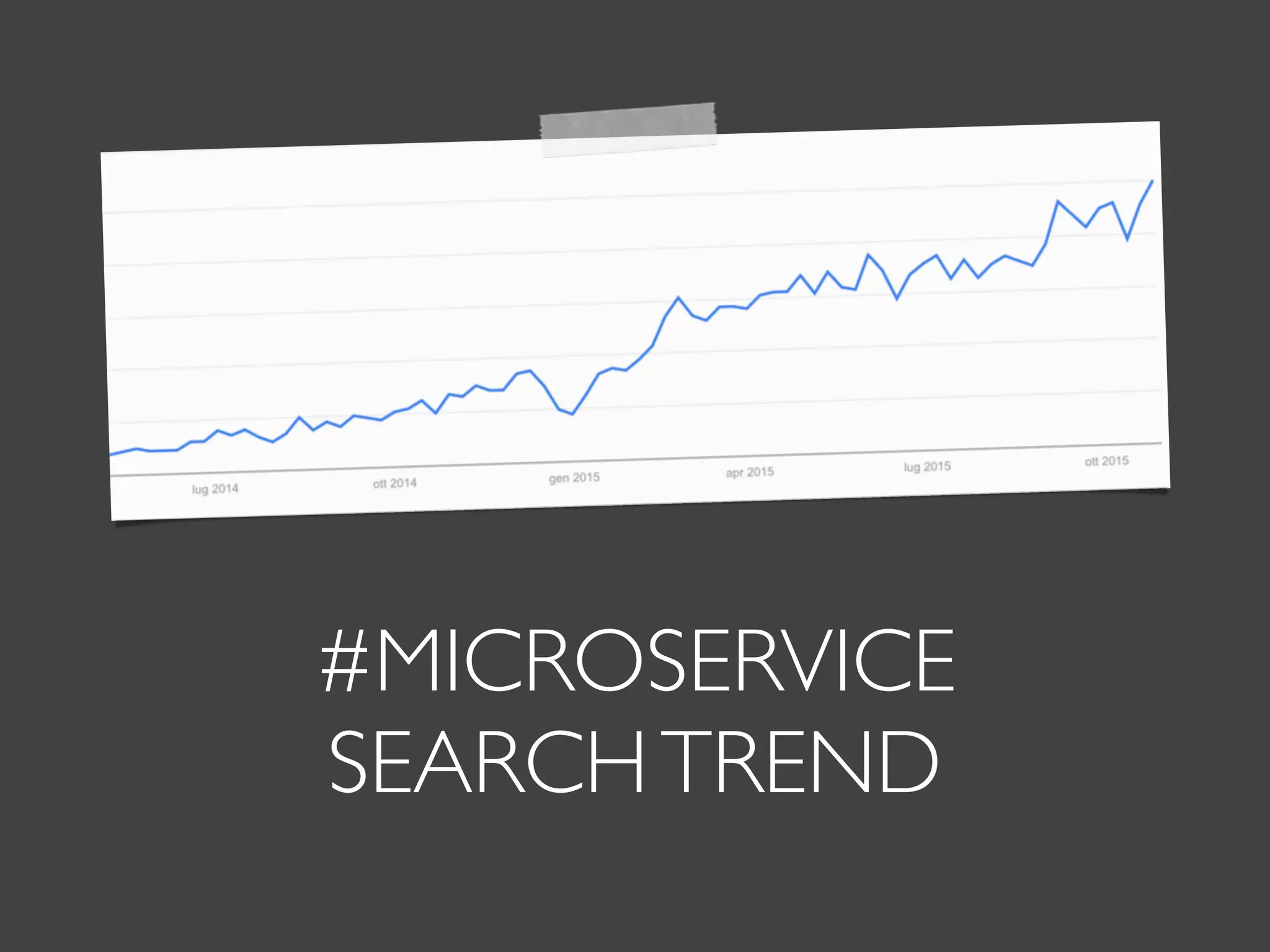#MICROSERVICE
SEARCHTREND
 