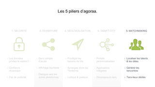 Les 5 piliers d’agoraa.
1- SÉCURITÉ 2- OUVERTURE 3- GÉOLOCALISATION 4- SMART-CITY 5- MATCHMAKING
• Les données
privées le restent !
• Confiance
réciproque
• Pas de publicité
• Sans compte
d’accès
• Affichage équitable
• Dialogue vers les
autres plateformes
• Privilégie les
bassins de Vie
• Synergies entre les
Territoires
• Ludique & pratique
• Portails
personnalisables
• Applications
intégrées
• Développeurs tiers
• Localiser les talents
& les idées
• Générer les
rencontres
• Tiers-lieux dédiés
 