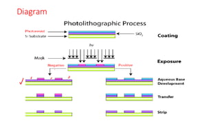 Monolithically MONOLITHIC IC PROCESSES ppt.pptx