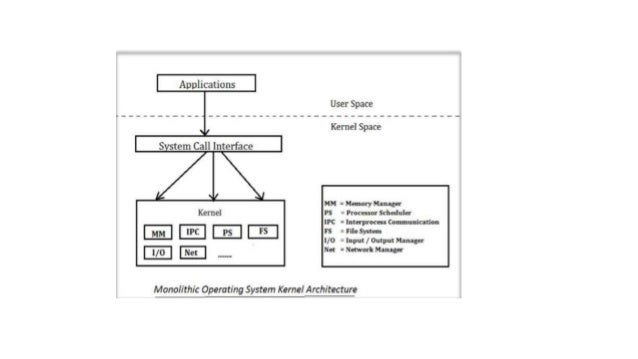 Monolithic kernel