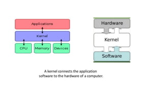 Kernels and its types | PPTX | Operating Systems | Computer Software ...