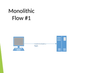 Monolithic
Flow #1
I want to book a
flight
 