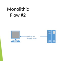 Monolithic
Flow #2
Here are the
available flights
 