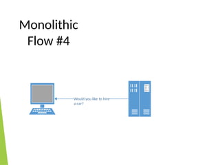 Monolithic
Flow #4
Would you like to hire
a car?
 
