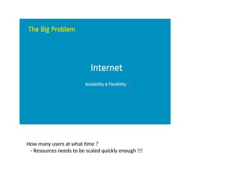 How many users at what time ?
- Resources needs to be scaled quickly enough !!!
 