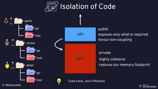 @alexsotob10
Isolation of Code
review
api
impl
detail
api
impl
game
api
impl
public
exposes only what is required
favour low-coupling
private
highly cohesive
reduces our memory footprint
IMPL
API
Code Asset, Java 9 Modules
 