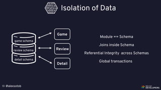 @alexsotob13
Isolation of Data
game schema
Game
Detail
detail schema
Reviewreview schema
Module == Schema
Joins inside Schema
Referential Integrity across Schemas
Global transactions
 