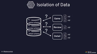 @alexsotob14
Isolation of Data
game schema
Game
Detail
detail schema
Reviewreview schema
.sql
.sql
.sql
.sql
.sql
?
?
?
 