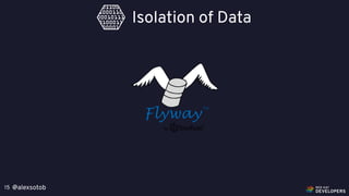 @alexsotob15
Isolation of Data
 