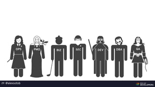 @alexsotob29
OPS PMO DBASECBIZ DEV QA
 