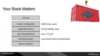 @alexsotob31
Your Stack Matters
Server Hardware
Operating System
Application Server
your.war
Java Virtual Machine
Custom Configuration
Linux Kernel Version & Distribution
Java 1.7.0_67
Tomcat, Wildfly, Jetty
JDBC driver, users
 