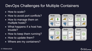 @alexsotob32
DevOps Challenges for Multiple Containers
▪ How to scale?
▪ How to avoid port conflicts?
▪ How to manage them on
multiple hosts?
▪ What happens if a host has
trouble?
▪ How to keep them running?
▪ How to update them?
▪ Where are my containers?
Node
Node Node
Node Node
Logger
Node
 