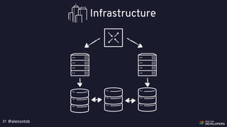 @alexsotob37
Infrastructure
 