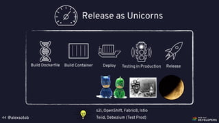 @alexsotob44
Release as Unicorns
Build Dockerﬁle DeployBuild Container Testing in Production Release
s2i, OpenShift, Fabric8, Istio
Teiid, Debezium (Test Prod)
 