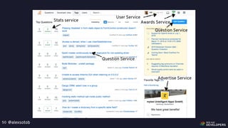 @alexsotob50
Stats service
User Service
Awards Service
Question Service
Advertise Service
Question Service
 