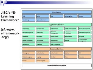 JISC’s “E-Learning Framework” (cf. www. elframework.org/) 