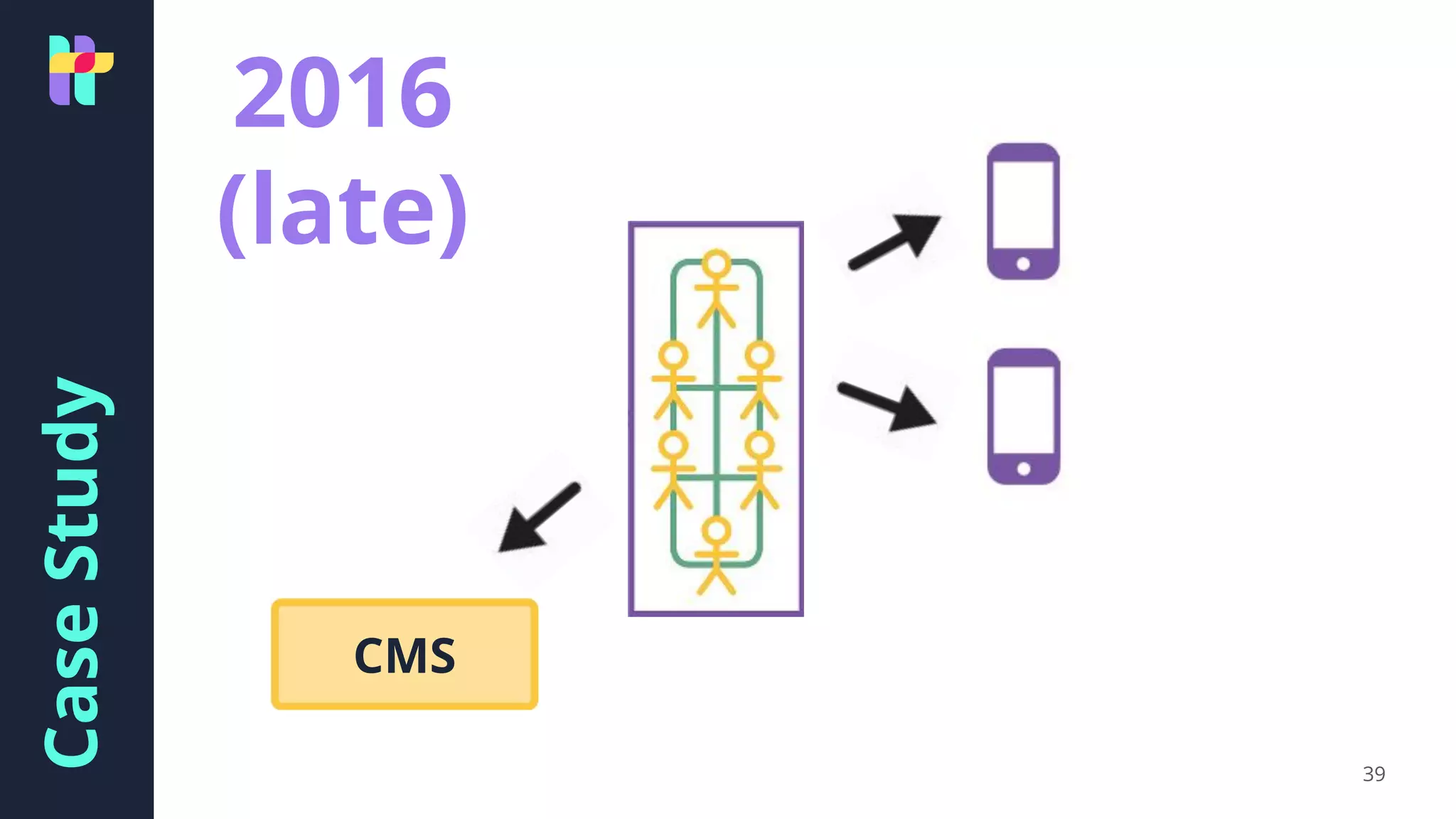 CaseStudy
39
2016
(late)
CMS
 