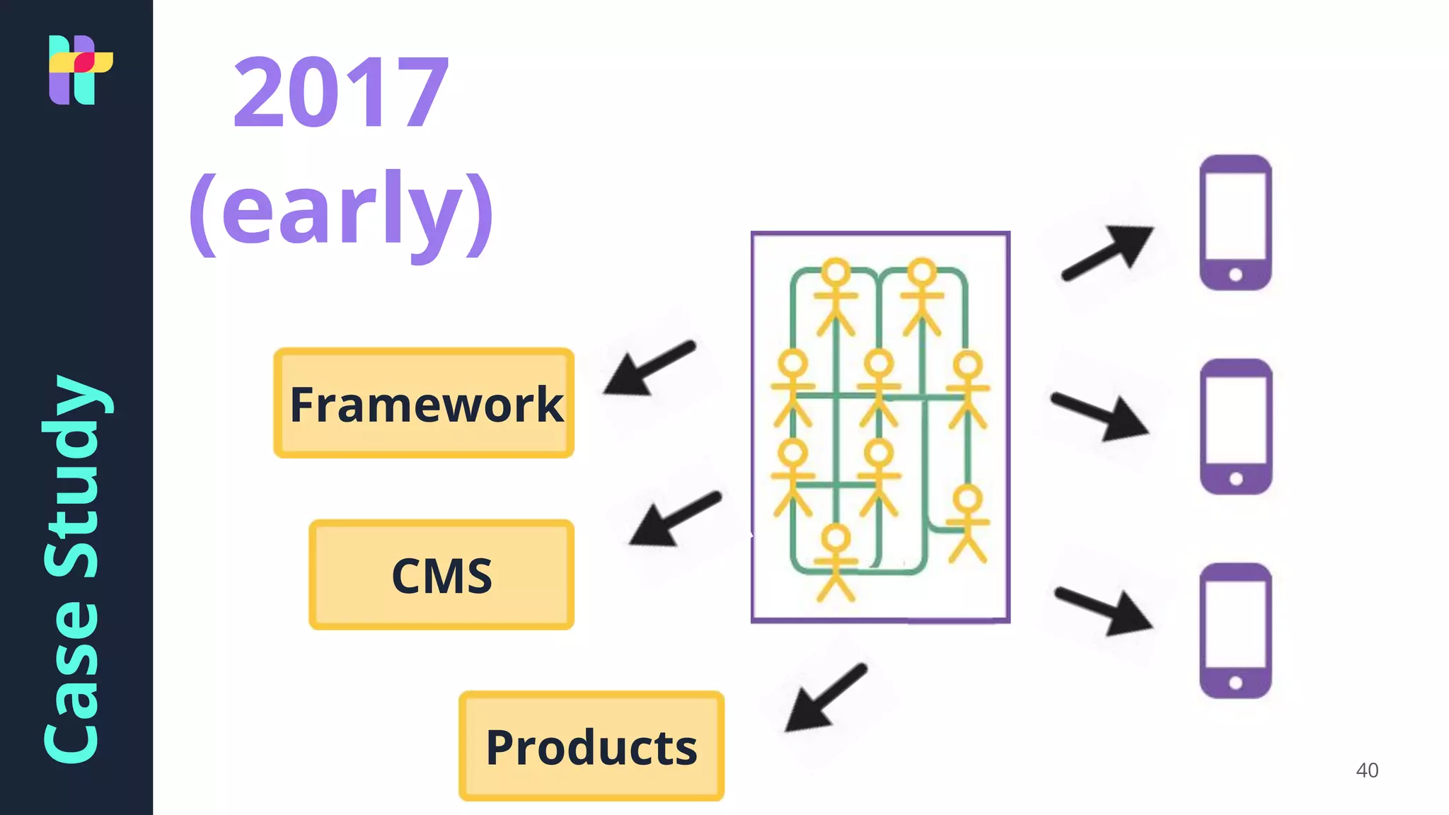 CaseStudy
Framework
40
2017
(early)
CMS
Products
 