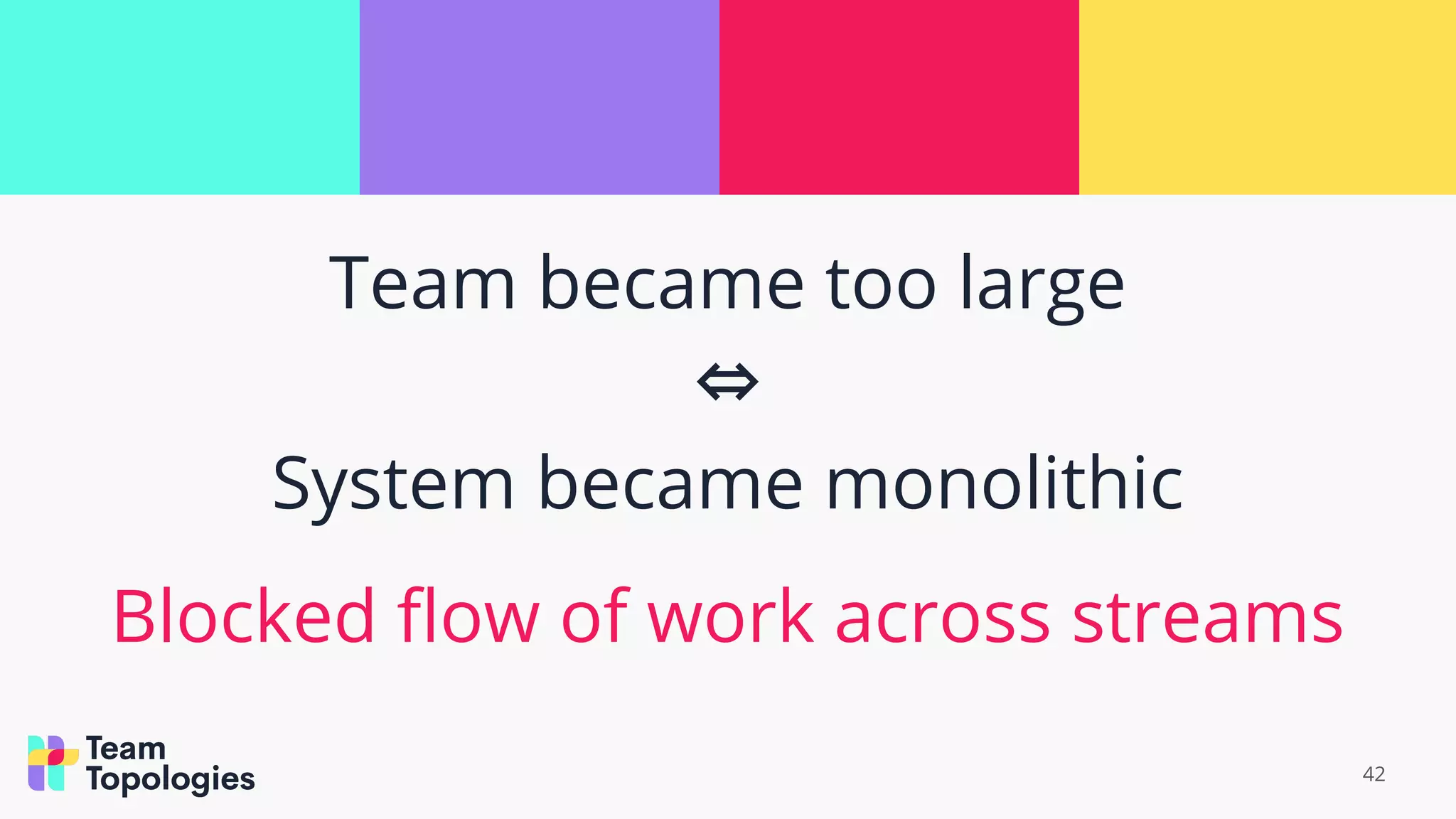 Team became too large
⇔
System became monolithic
Blocked ﬂow of work across streams
42
 