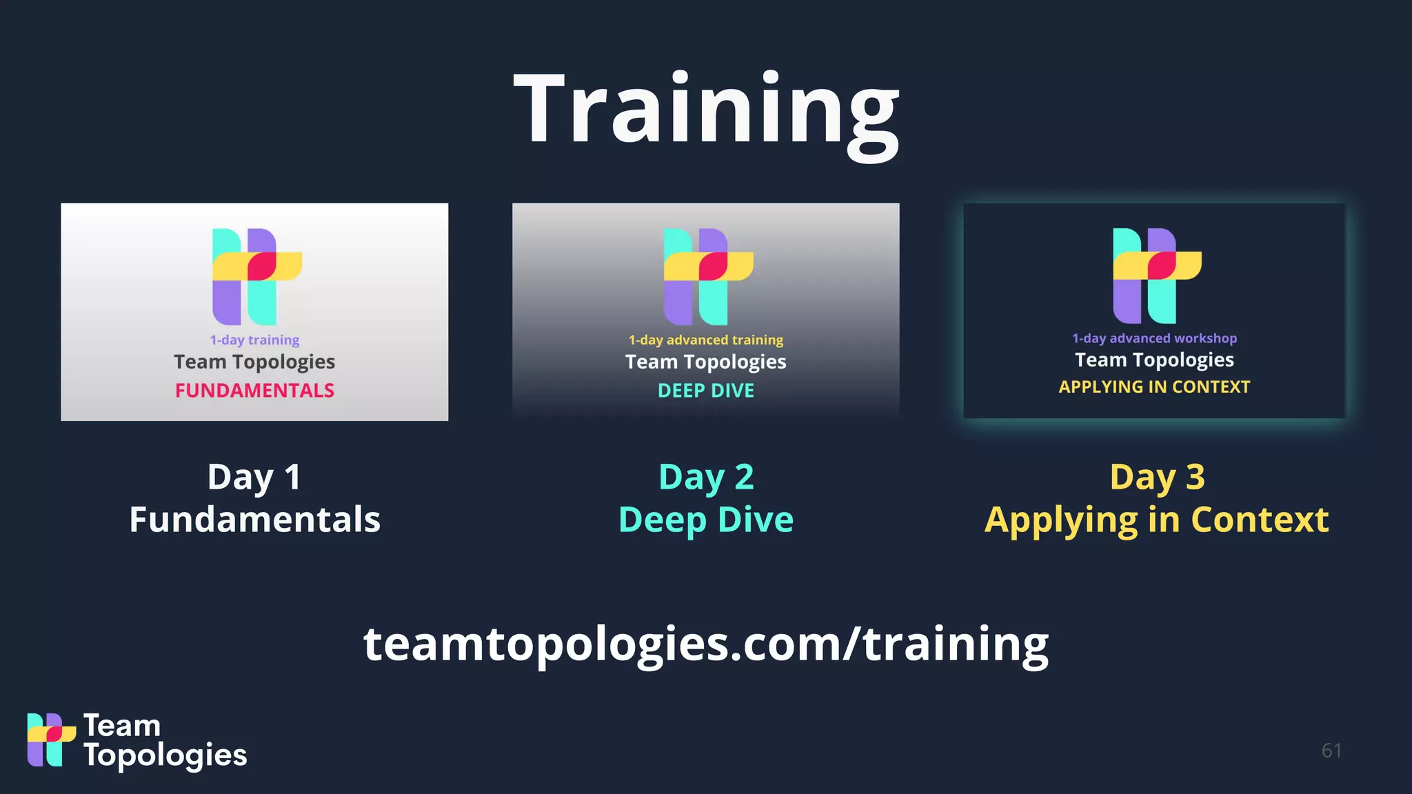 Training
61
Day 1
Fundamentals
Day 2
Deep Dive
Day 3
Applying in Context
teamtopologies.com/training
 