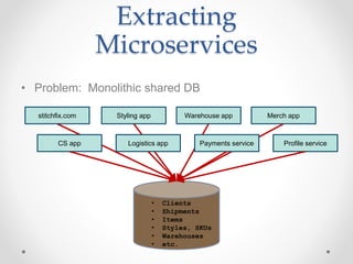 Extracting
Microservices
• Problem: Monolithic shared DB
• Clients
• Shipments
• Items
• Styles, SKUs
• Warehouses
• etc.
stitchfix.com Styling app Warehouse app Merch app
CS app Logistics app Payments service Profile service
 
