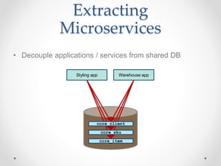 Extracting
Microservices
• Decouple applications / services from shared DB
Styling app Warehouse app
core_item
core_sku
core_client
 