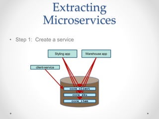 Extracting
Microservices
• Step 1: Create a service
Styling app Warehouse app
core_item
core_sku
core_client
client-service
 