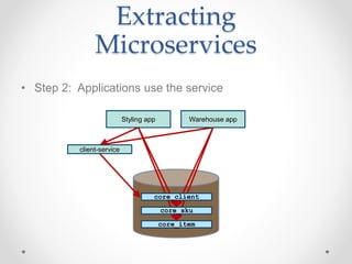 Extracting
Microservices
• Step 2: Applications use the service
Styling app Warehouse app
core_item
core_sku
core_client
client-service
 